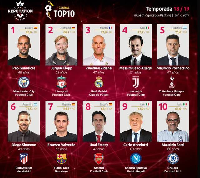 对该打者的 对该打者的